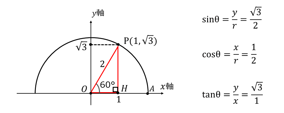 三角比の拡張_60度における三角比
